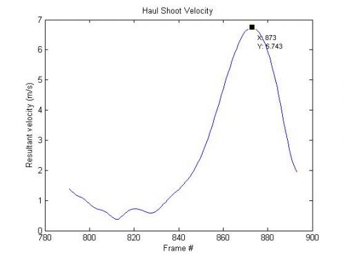 haul_shoot_plot