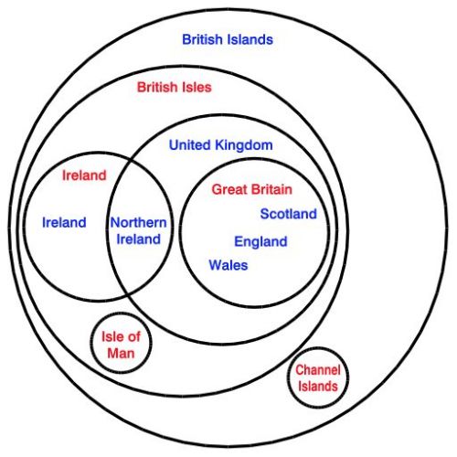 GB