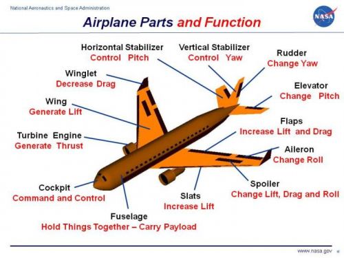 airplane